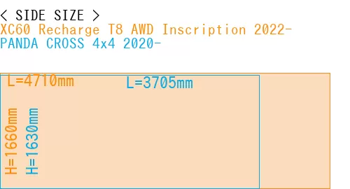 #XC60 Recharge T8 AWD Inscription 2022- + PANDA CROSS 4x4 2020-